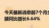 今天最新消息前7个月全国期货市场累计成交额同比增长6.64%