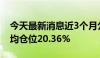 今天最新消息近3个月公告上市股票型ETF平均仓位20.36%