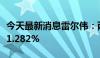 今天最新消息雷尔伟：两股东拟减持股份合计1.282%