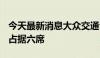 今天最新消息大众交通今日跌停 “拉萨天团”占据六席