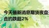 今天最新消息期货夜盘开盘，纯碱、菜油主力合约跌超2%