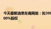 今天最新消息东南网架：拟398.84万元收购东南国际 海南100%股权