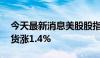 今天最新消息美股股指期货上涨 纳斯达克期货涨1.4%