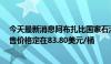 今天最新消息阿布扎比国家石油公司将9月Murban原油销售价格定在83.80美元/桶