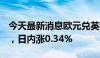 今天最新消息欧元兑英镑EUR/GBP站上0.86，日内涨0.34%