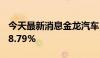 今天最新消息金龙汽车：7月销售量同比下降8.79%