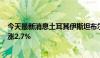 今天最新消息土耳其伊斯坦布尔证券交易所100指数开盘上涨2.7%