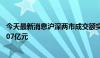 今天最新消息沪深两市成交额突破5000亿元 较上一日缩量907亿元