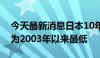 今天最新消息日本10年期国债尾部需求指数为2003年以来最低