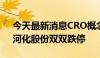 今天最新消息CRO概念异动下跌 百花医药、河化股份双双跌停