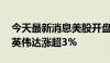 今天最新消息美股开盘：三大指数集体高开 英伟达涨超3%