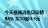 今天最新消息贝斯特：上半年净利润增长10.86% 拟10派0.3元