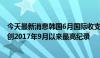 今天最新消息韩国6月国际收支经常项目顺差122.6亿美元，创2017年9月以来最高纪录