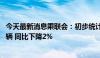 今天最新消息乘联会：初步统计7月乘用车市场零售172.9万辆 同比下降2%