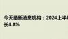 今天最新消息机构：2024上半年全球显示器代工出货同比增长4.8%