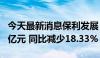 今天最新消息保利发展：7月签约金额253.18亿元 同比减少18.33%