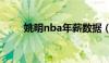 姚明nba年薪数据（姚明nba年薪）