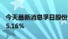 今天最新消息孚日股份：半年度净利润增长75.16%