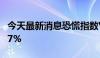 今天最新消息恐慌指数VIX波动率日内涨幅达7%