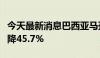 今天最新消息巴西亚马孙雨林砍伐面积同比下降45.7%