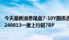 今天最新消息尾盘7-10Y国债活跃券卖盘大幅增加，7Y国债240013一度上行超7BP