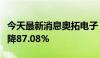 今天最新消息奥拓电子：半年度净利润同比下降87.08%