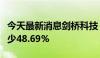 今天最新消息剑桥科技：上半年净利润同比减少48.69%