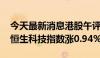 今天最新消息港股午评：恒生指数涨0.71% 恒生科技指数涨0.94%