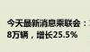 今天最新消息乘联会：1-7月汽车累计出口348万辆，增长25.5%