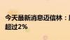 今天最新消息迈信林：股东拟合计减持股份不超过2%