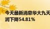 今天最新消息华大九天：2024年上半年净利润下降54.81%