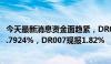 今天最新消息资金面趋紧，DR001加权利率现上行10BP报1.7924%，DR007现报1.82%