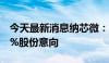 今天最新消息纳芯微：终止收购昆腾微67.60%股份意向