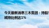 今天最新消息三木集团：持股5%以上股东被司法强制执行减持比例达1%