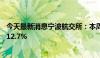 今天最新消息宁波航交所：本周澳新航线运价指数环比上涨12.7%