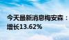 今天最新消息梅安森：2024年上半年净利润增长13.62%