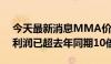 今天最新消息MMA价格再度推涨 每吨理论利润已超去年同期10倍