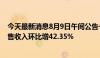 今天最新消息8月9日午间公告一览：晓鸣股份7月鸡产品销售收入环比增42.35%