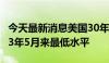 今天最新消息美国30年期抵押贷款利率创2023年5月来最低水平