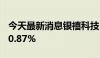 今天最新消息银禧科技：上半年净利润增长60.87%