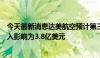 今天最新消息达美航空预计第三季度因技术故障造成直接收入影响为3.8亿美元