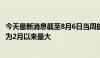 今天最新消息截至8月6日当周的10年期美国国债期货净空头为2月以来最大