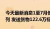 今天最新消息1至7月份中欧班列开行11403列 发送货物122.6万标箱