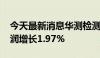 今天最新消息华测检测：2024年上半年净利润增长1.97%