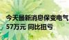 今天最新消息保变电气：上半年净利润2278.57万元 同比扭亏