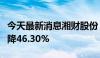 今天最新消息湘财股份：上半年净利润同比下降46.30%