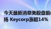 今天最新消息美股盘前必读：三大股指期货上扬 Keycorp涨超14%