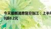 今天最新消息复旦张江：上半年净利润同比增长2.97% 拟10派0.2元