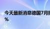 今天最新消息德国7月批发物价指数年率-0.1%