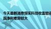 今天最新消息恒实科技收监管函 业绩预告预计净利与年报披露净利差异较大